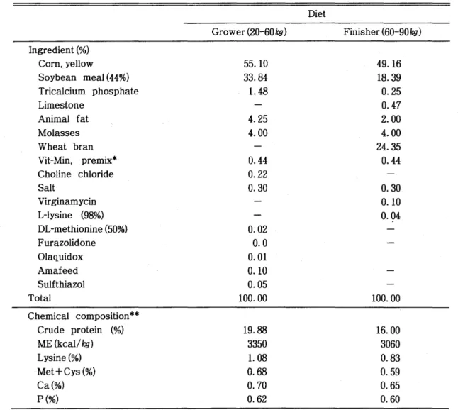 Table  1.  Formula  and  chemical  composition  of  experimental  diets  Diet  Grower  (20-60 뼈)  Fillisher (60-90  뼈)  Ingredient (%)  Corn ,  yellow  55.10  49