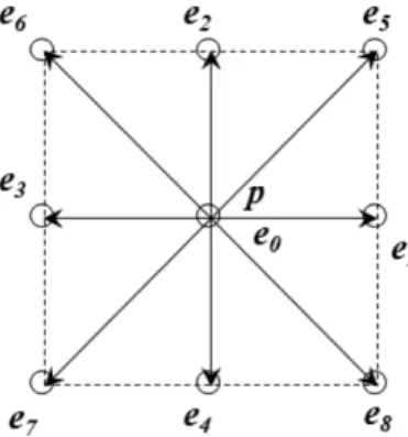 Fig. 1. Two dimensional D2Q9 model.