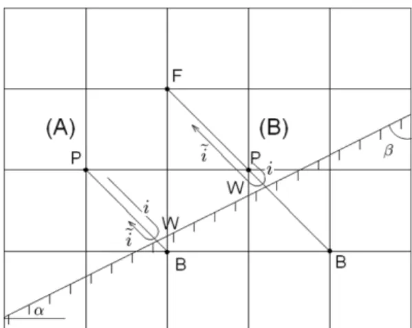 Fig. 3. Problem setup for the density strength along vertical direction.