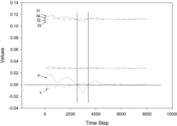 Table 6. Parameters values for the test simulation of inclined walls