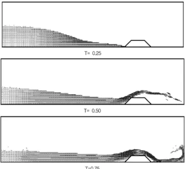 Fig. 11. Free surface movement under the gravitational field with inclined bed.