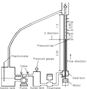 Fig. 1. Schematic diagram of experimental apparatus. (All dimensions are in meter)