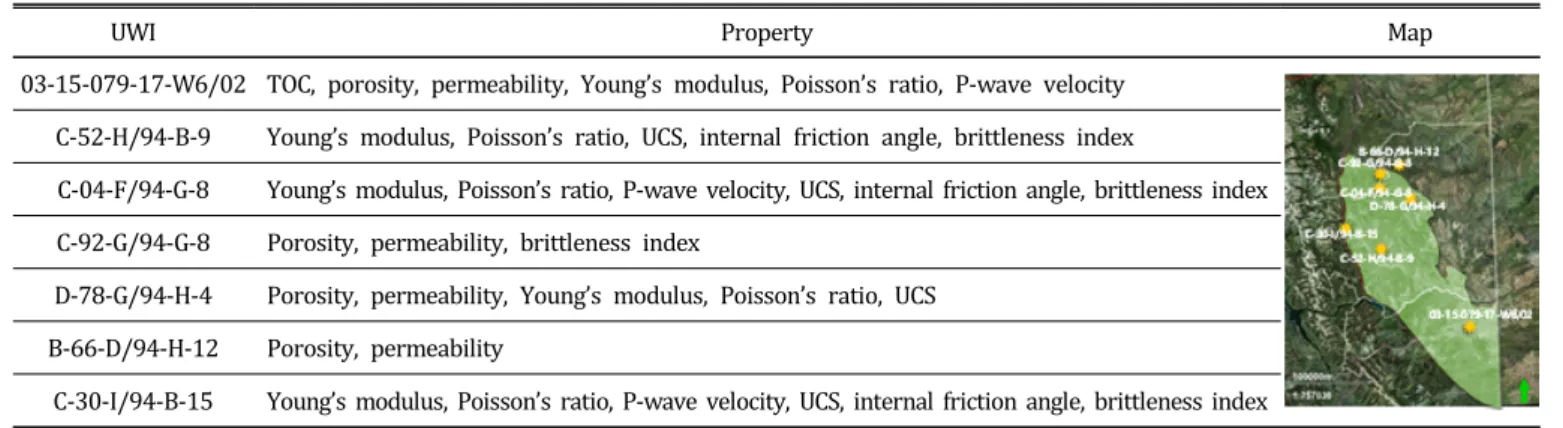 Table 2. Summary of properties in Montney Basin well.