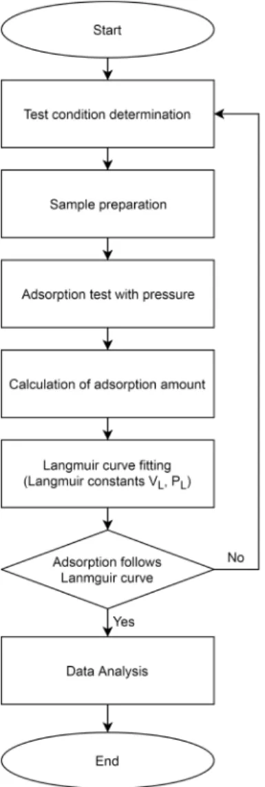 Fig. 9. XRF results of the shale samples from the Liard and Horn River  Basins.