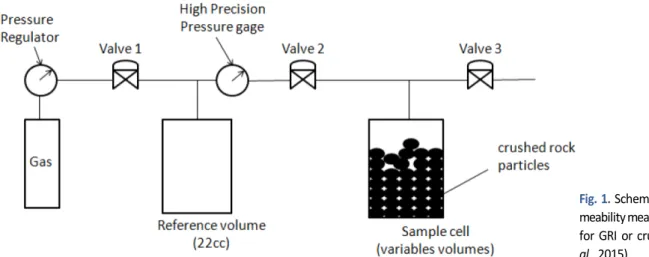 Fig. 2. Porosity structure and measured porosity of shale samples using  FIB-SEM.