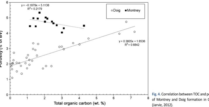 Fig. 5. Correlation between desorption gas and mineral composition in Montney formation (Yang and Lee, 2018).