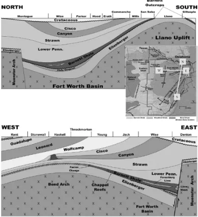 Fig. 6. Schematic cross sections of the Fort Worth Basin, Texas (Taken from Jarvie, 2004).
