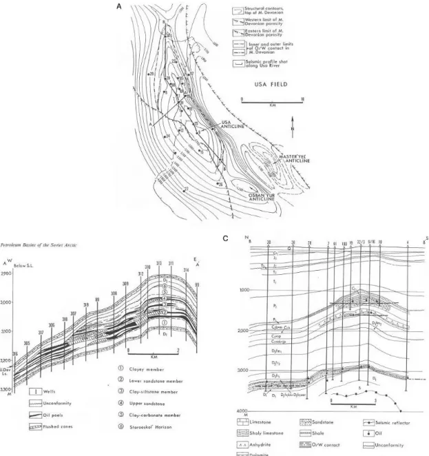 Fig. 11. Structure map and cross-sections of the Usa field, Timan-Pechora Basin (After Meyerhoff, 1980; cited from Krems et al., 1974)