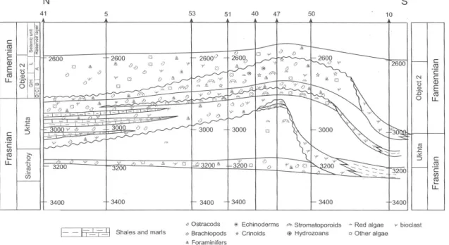 Fig. 12. Schematic cross-section of the Kharyaga field, Timan-Pechora Basin (After Lapointe, 2002).