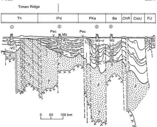 Fig. 4. Schematic cross-section along line I-II in the Timan-Pechora Basin (After Clarke, 1994)