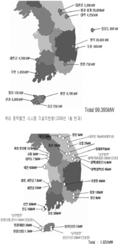 Fig. 4. Development of wind power generator. Fig. 5. Current domestic wind power allocation.