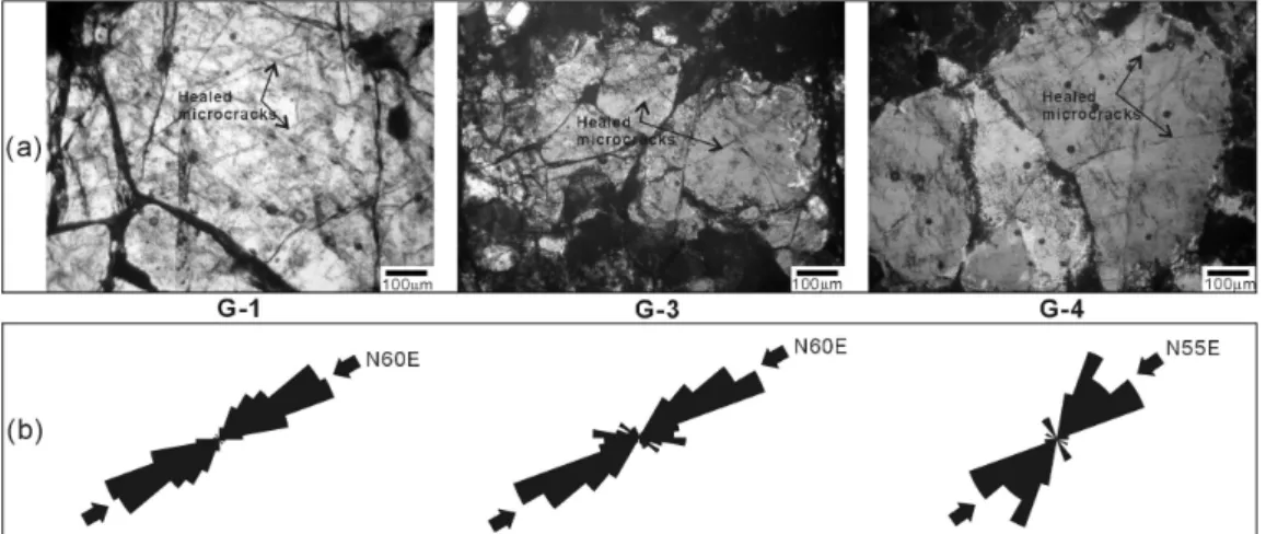 Fig. 5. Results of observed and measured healed microcracks. (a) Microphotographs of healed microcracks in samples G-1, G-3, and G-4, (b) orientations of maximum horizontal principal stresses.