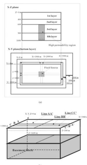 Fig. 4. Depth-sliced and sectional images of SP distribution for the injection model shown in Fig