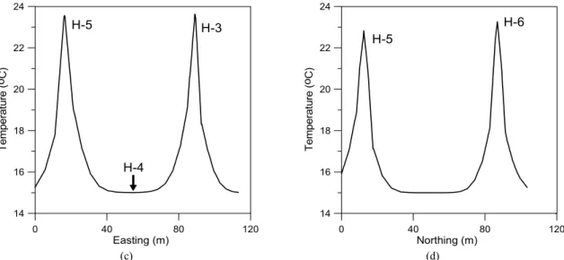Fig. 9. Simulated ground temperature along the A-A' section (a) and the B-B' section (b) after 10 days shut-ins from 90 days groundwater source heat pump system operation.