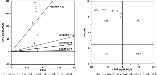 Fig. 9. 전남 K 지역의 ARD 예측 결과 .