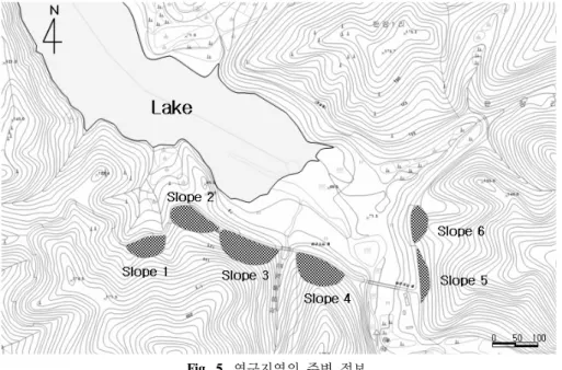 Fig. 6. NAPP 와 NAGpH 를 이용한 암반 분류 .