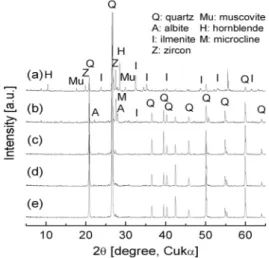 Table 2. Major component minerals of the fractionated particles