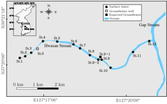 Fig. 1. Sampling locations of stream water and groundwater in the Hwasan Stream.