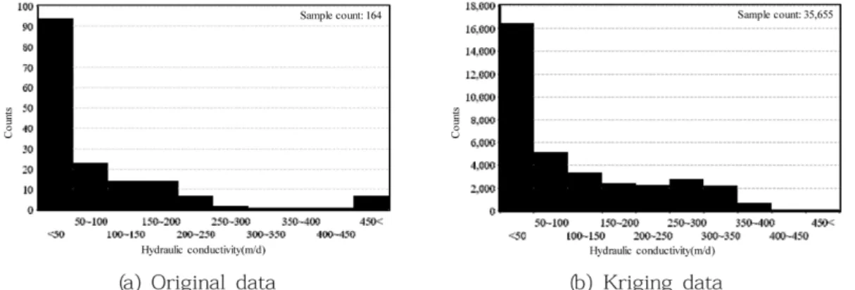 Fig. 1. Location of soil sampling point around the radial collector well: contouring for a distribution of hydraulic conductivity and dotted circles for target area with diverse radius.