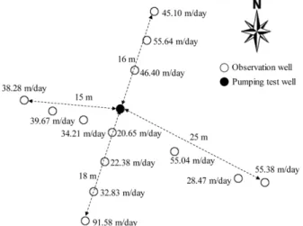 Fig. 6. Distribution of the relationship between hydraulic conductivity and the number of monitoring wells in the study area: a) 10 cases, b) standard deviation of 10 cases.