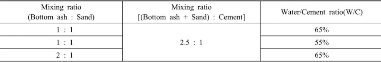 Fig. 4 - - combine - shaking 분석의 순서로 진행하였다 한편 소각재에- filtering -.,