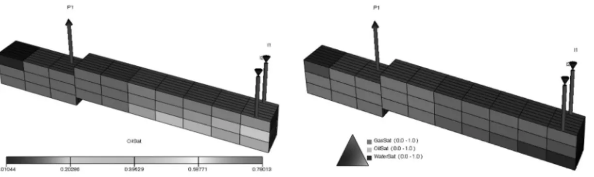 Fig. 8. Saturation functions of 2 Satzones in EPS 1.