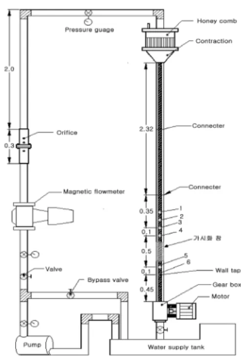 Fig. 1. Schematic diagram of experimental apparatus (length in meter).