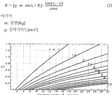 Fig. 3. Image model fir CFD analysis.