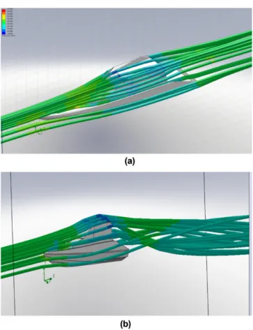 Fig. 6. (a) Distribution of streamline at trim 1 o , (b) distribution of stream- stream-line at trim 4 o .