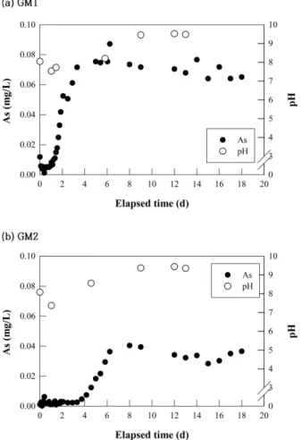 Fig.  8.  As  natural  attenuation  characteristics  of  the  geological media samples.