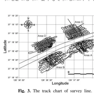 Fig. 4. Using data acquisition system in field.
