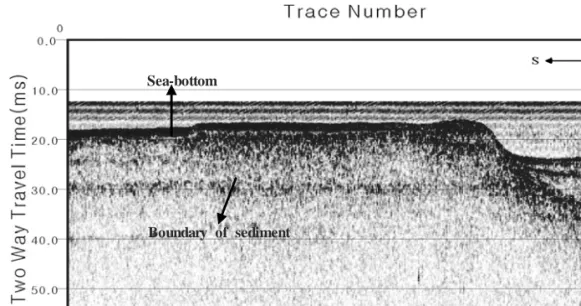 Fig. 8. SBP section of vertical-line 21 in Area D.