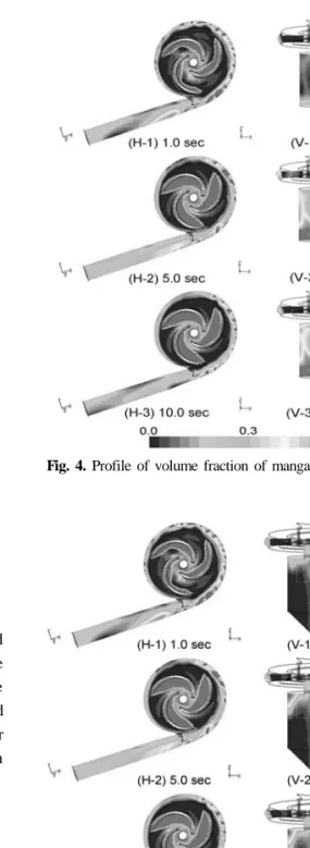 Fig. 3. Conformal and non-conformal grid system around the impeller.