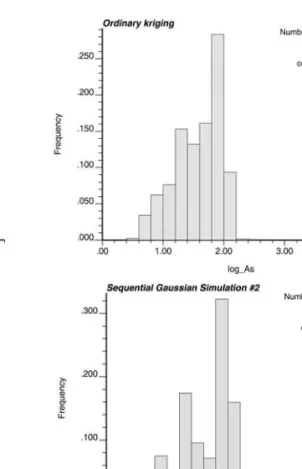 Fig. 3. Histograms of sample data and the results of Fig. 2.