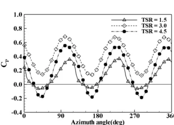 Fig. 7. Comparison of power coefficient between 2D and 3D results.