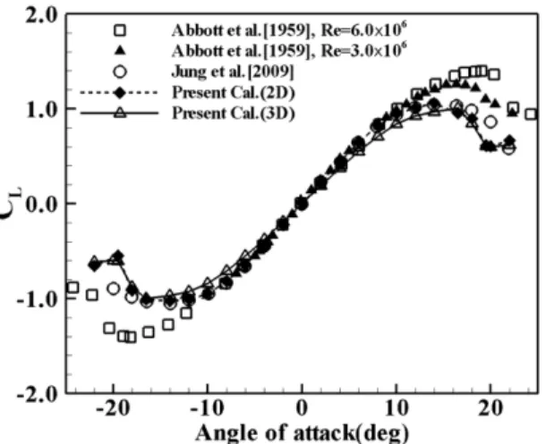 Fig. 10. Pressure contours (2-D).