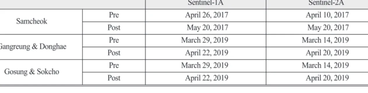 Table 3.  Summary of the input variables used to develop machine learning-based wildfire severity mapping models