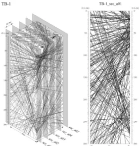 Fig. 6. Three-dimensional televiewer fracture image analysis at the 300 m deep observation borehole.