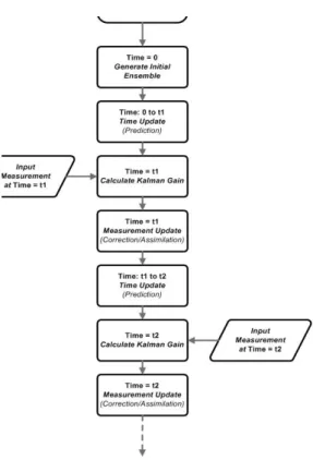 Fig. 2. The reference fields of permeability and porosity.