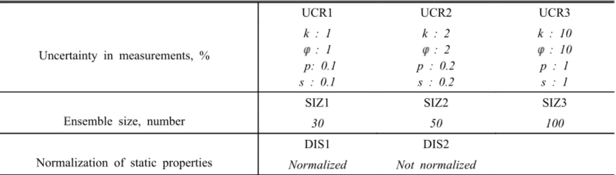 Fig. 7. The effects of measurement uncertainties.