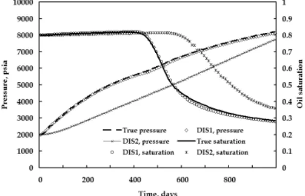 Fig. 8. The effects of ensemble sizes. Fig. 9. The effects of normalization of static properties.