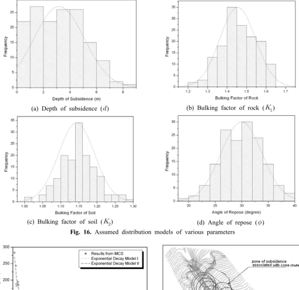 Fig. 17. Correlation between a depth of subsidence and an effective range.