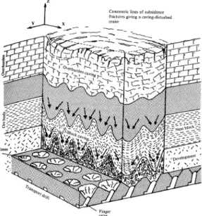 Fig. 10. The cross section and the transverse section of sub-level caving method of stoping at the abandoned limestone mine.
