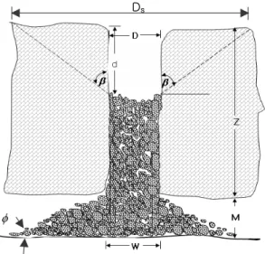 Fig. 15. Basic considerations in estimating the extent of damage due to subsidence by sinkhole formation.