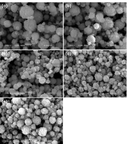 Fig. 7. SEM micrographs of LiNi 0.75 Co 0.25 O 2 particles spray dried at various furnace temperatures and flow rates of air: a 700 , 2.0 l/min; b 800 , 2.0 l/min; c 900 , 2.0 l/min; d 900 , 0.5 l/min; e 900 , 4.0 l/min.