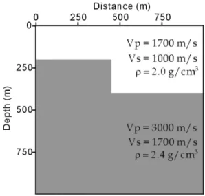 Fig. 10. Snapshots obtained by the 3-D finite-difference method for the vertical step model: at (a) 0.1333 s, (b) 0.2 s, (c) 0.2666 s, and (d) 0.3333 s.