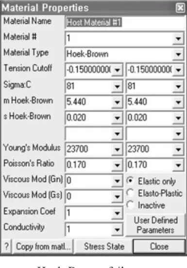 Fig. 11. Input data for each failure criterion(Unit : MPa).