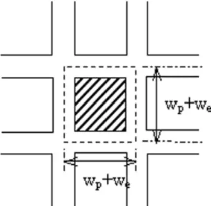 Fig. 5. Room and pillar lay out with width of pillar(w p ) and room(W e ).