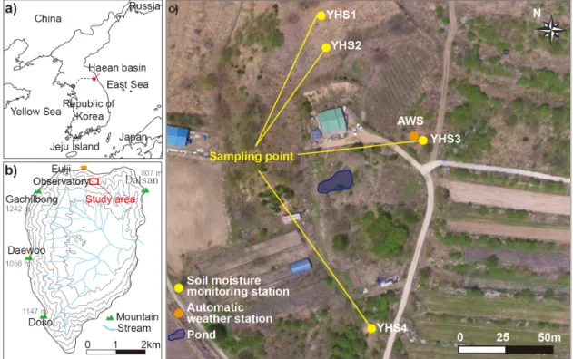 Fig. 1. Monitoring points of study area in the Haean basin, Yanggu.안분지는 지질 및 지형적 특징에 따라 소하천들이 최상류부터 발달된 분지에 속한다(Chang, 1997).해안분지의 2010년 토지이용률은 산림 58%,  고랭지밭 27%, 논 9%, 기타 5%로 구성되었으며 2017년에는 밭 42%, 인삼밭 30%, 논 9%, 비닐하우스 7%, 과수원 4%, 기타 8%로 과거보다 밭의 비율이 증가하였다(