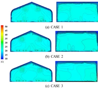 Table 4. Comparison of predicted value by location of temperature  stations (CASE 1, 2, 3).